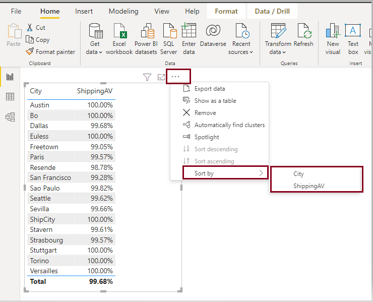 Power Bi Change Column Values