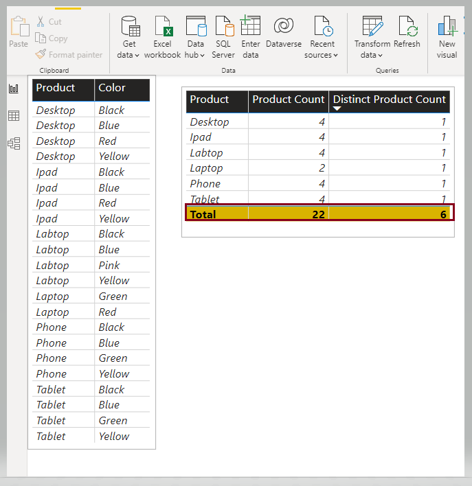 how-to-calculate-average-of-text-column-using-dax-in-power-bi-ruki-s-blog