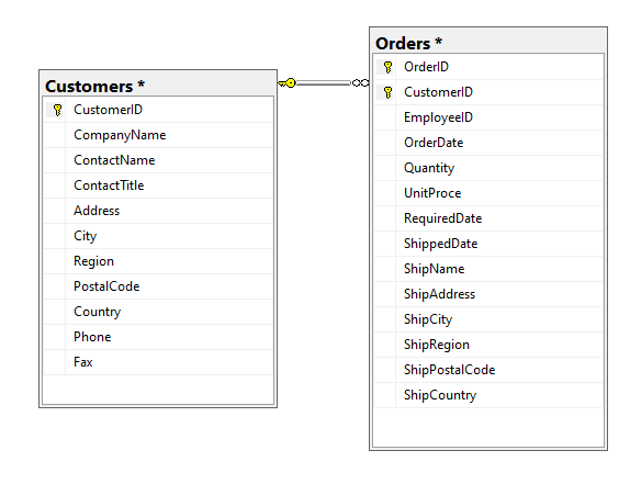 Merge Vs Relationship In Power Bi Ruki S Blog