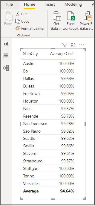 average-in-power-bi-vs-excel-ruki-s-blog